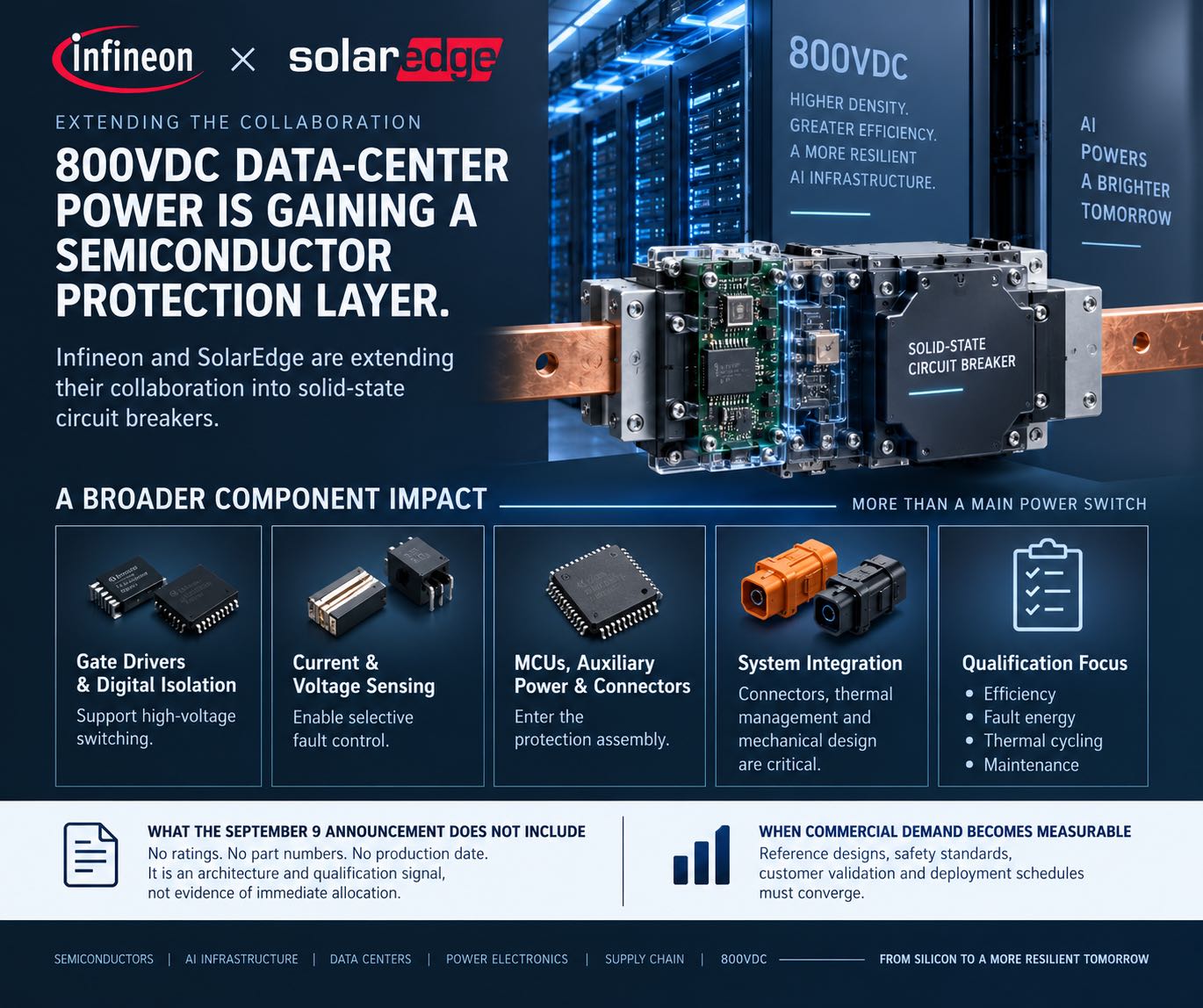 800VDC Solid-State Protection Moves Into the AI Data Center Distribution Layer