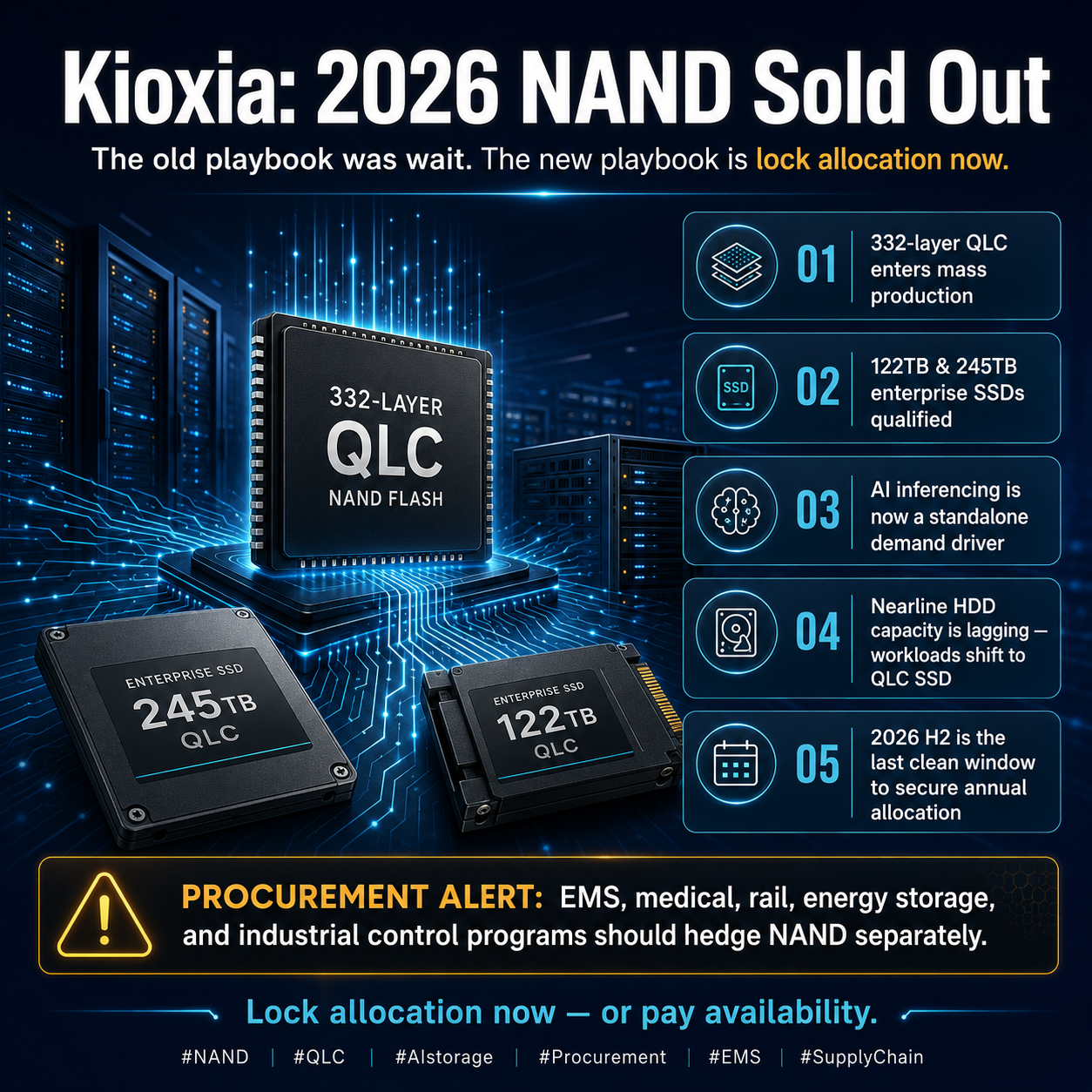 From Pricing Cycle to Allocation Reality: How Kioxia's 2026 Sell-Out, 332-Layer QLC, and 245TB SSDs Reshape Industrial and AI Storage Procurement